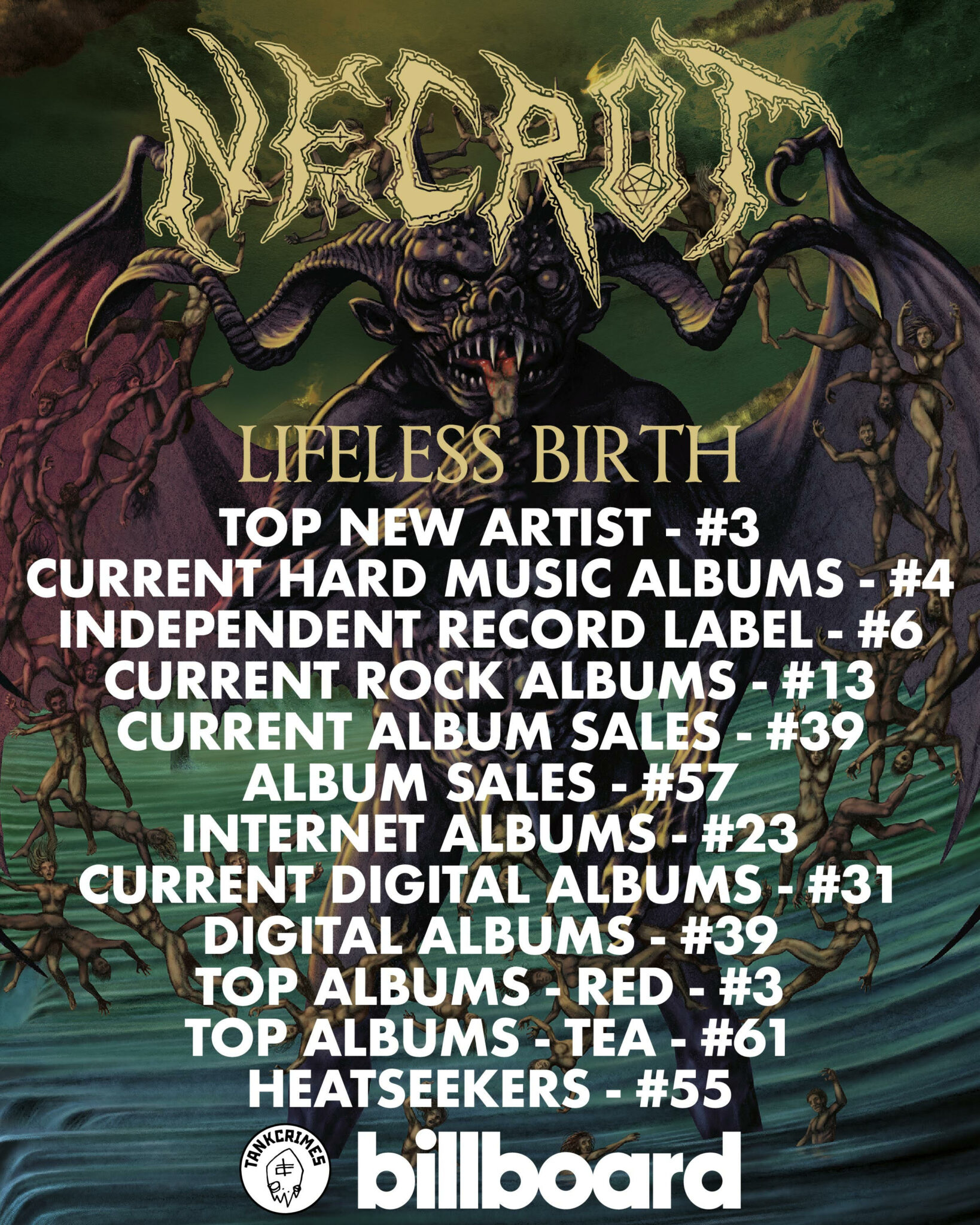 NECROT: Lifeless Birth Full-Length Earns #3 Spot On Billboard’s Top New Artist Chart And More; North American Headlining Tour To Commence This June!